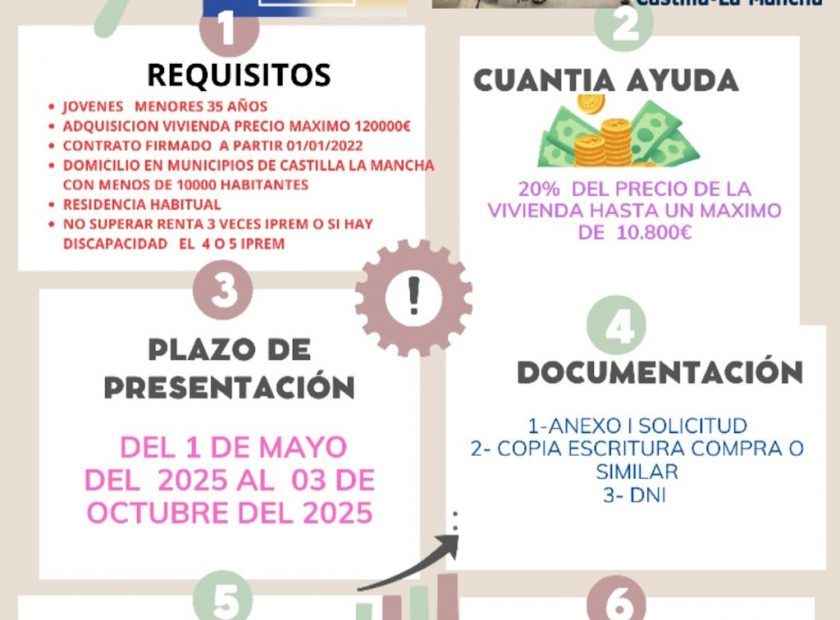 Ayuda Vivienda 2025