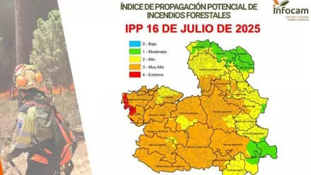 Peligro de Incendio