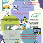 PLAN MOVES III EN CASTILLA LA MANCHA PARA VEHÍCULOS ELÉCTRICOS