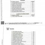 LISTA PROVISIONAL DE ADMITIDOS EN LOS TALLERES DE PLAN DE EMPLEO