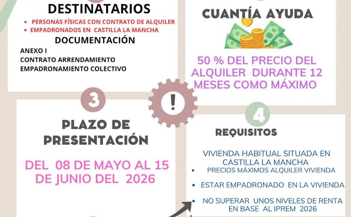 Ayudas al Alquiler Fechas