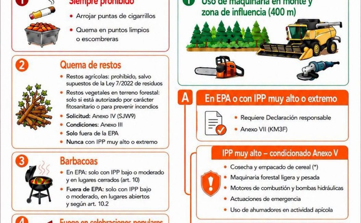 Aviso relativo al Fuego
