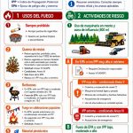 REGULACIÓN DE USOS DEL FUEGO Y ACTIVIDADES DE RIESGO DE INCENDIO FORESTAL
