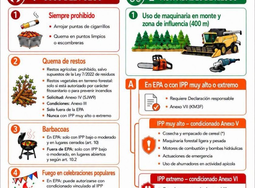 Aviso relativo al Fuego