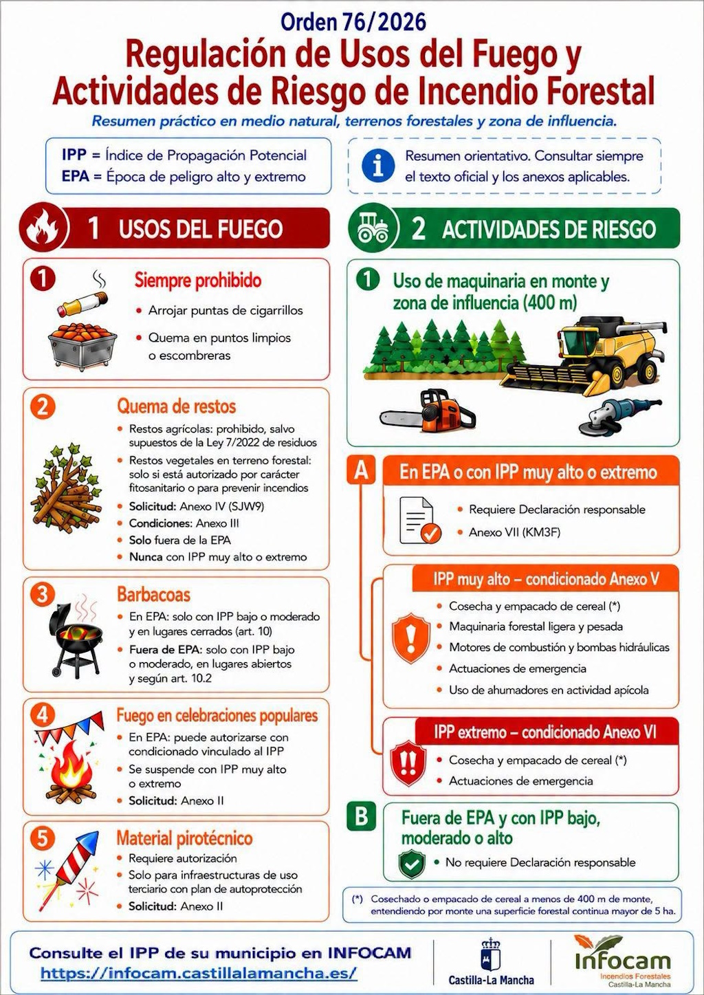 Aviso relativo al Fuego