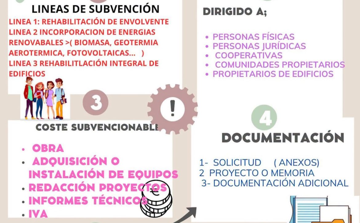 Ayudas a la rehabilitación de la vivienda