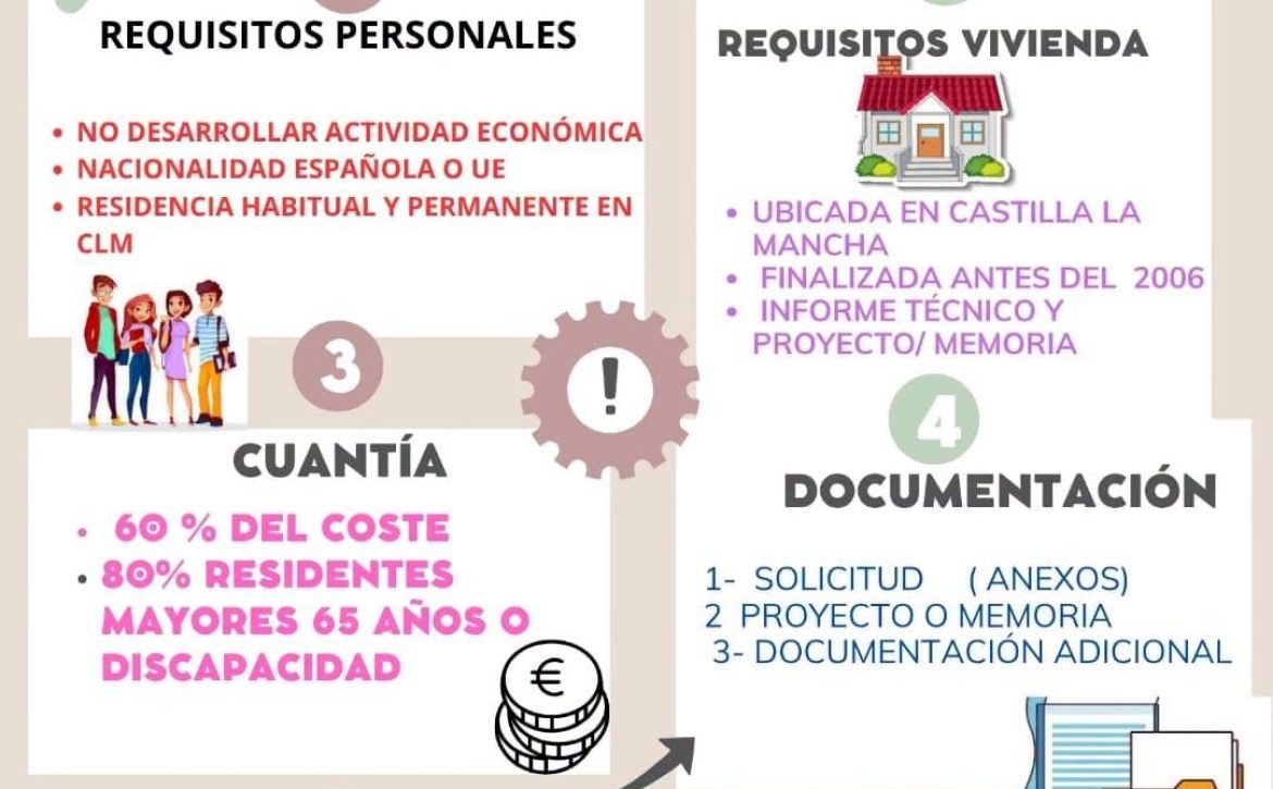 Ayudas a la vivienda