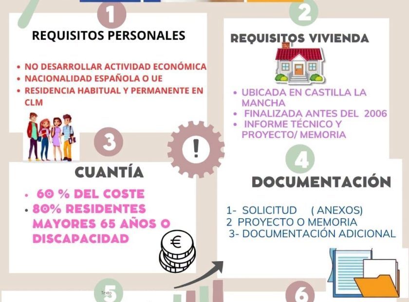 Ayudas a la vivienda